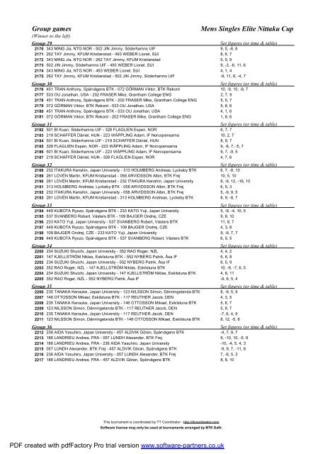 Final results - ITTF