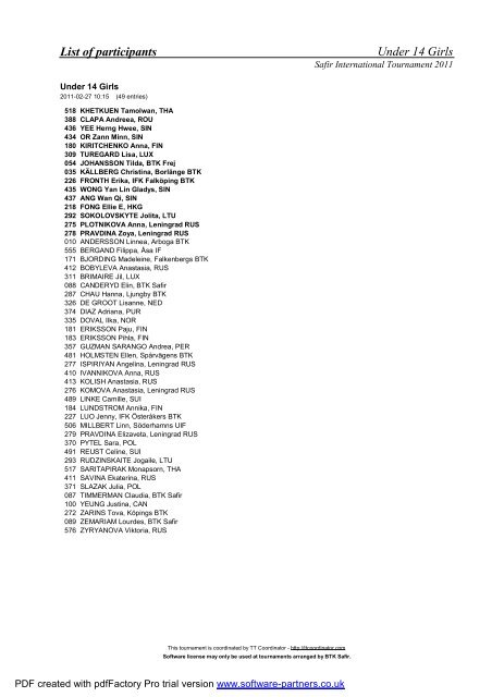 Final results - ITTF