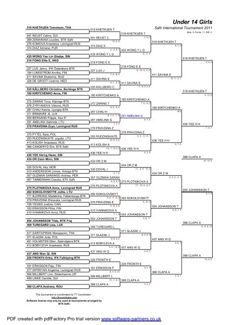 Final results - ITTF