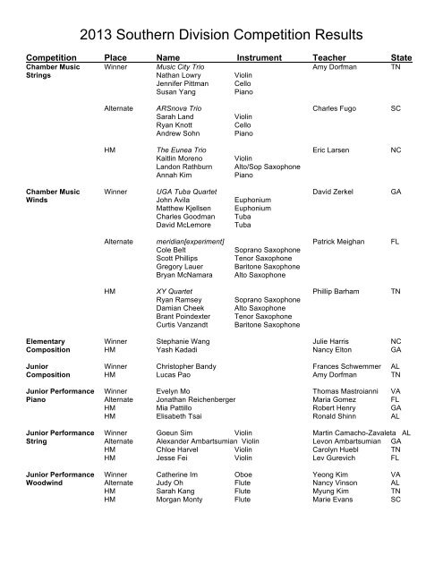 2013 Southern Division Competition Results