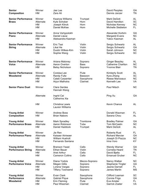 2013 Southern Division Competition Results