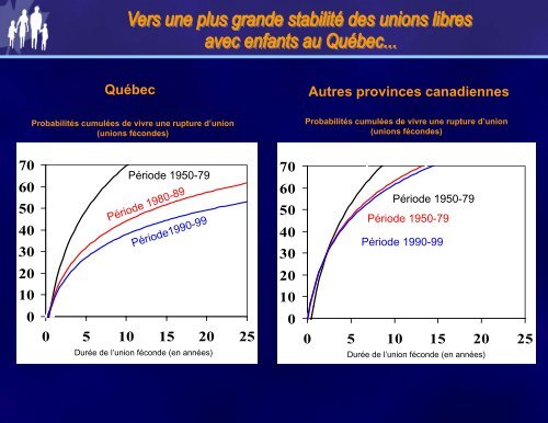 Pascale Beaupré (Statistique Canada) Pierre Turcotte (Statistique ...