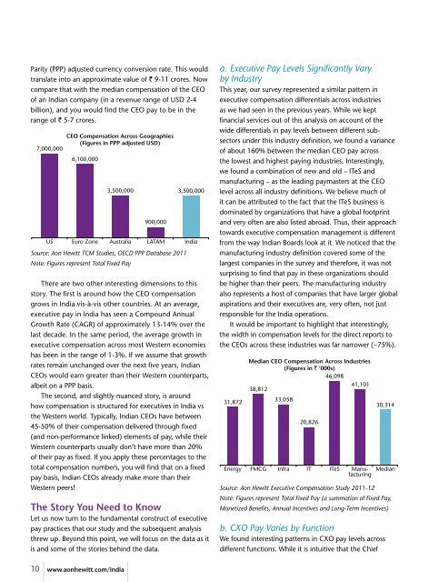 Revitalizing Sales Compensation - Aon