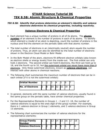 Staar Science Chart