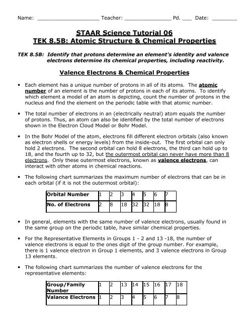 Chemistry Staar Chart