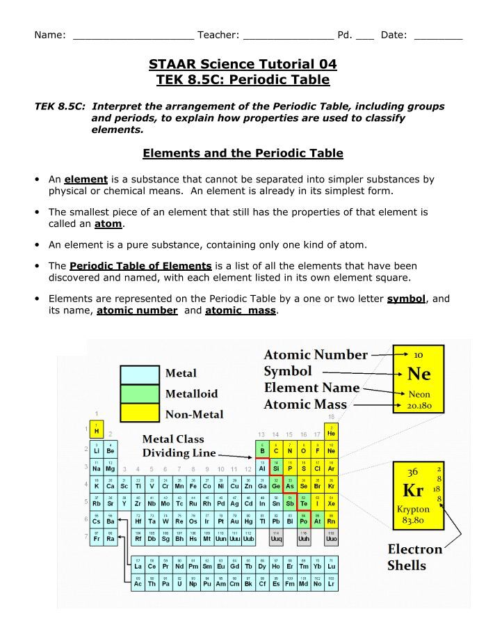 STAAR Science Tutorial 04 TEK 8.5C: Periodic Table