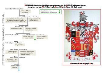 Pedigree showing the INGILBY Achievement of Arms - Ingilby History