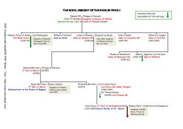 Royal Descent of the INGILBY Family - Ingilby History