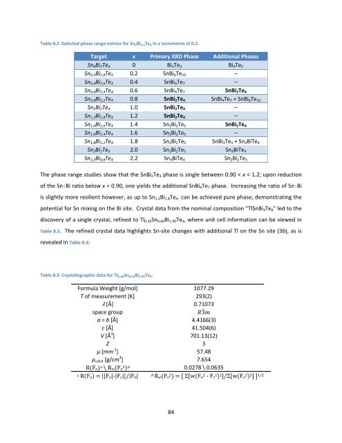 Exploration and Optimization of Tellurium‐Based Thermoelectrics