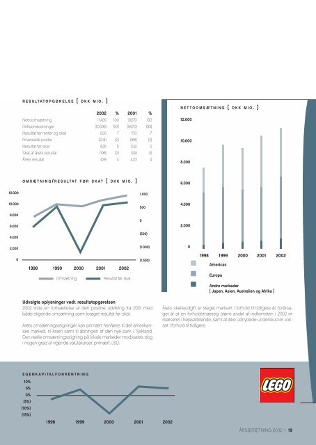 Årsberetning 2002 LEGO Company