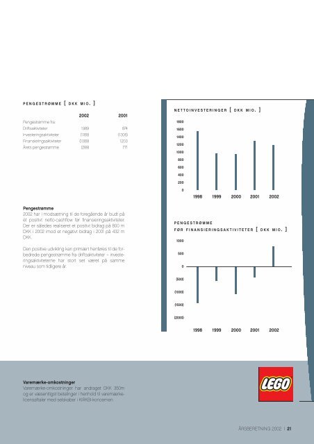Årsberetning 2002 LEGO Company
