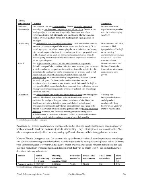 Thesis beheer en exploitatie Zoresto - Saxion Hogescholen