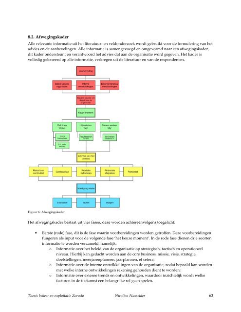 Thesis beheer en exploitatie Zoresto - Saxion Hogescholen