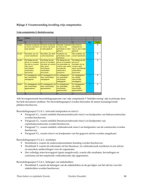 Thesis beheer en exploitatie Zoresto - Saxion Hogescholen