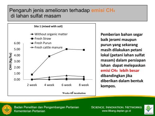 Model pertanian lahan rawa ramah lingkungan.pdf - Balai Penelitian ...