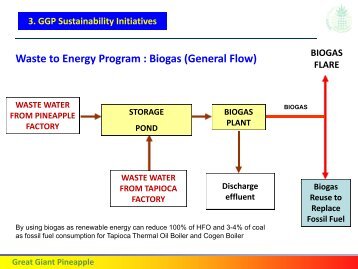 II.1.PT GGP-Sustainability for Blue Ecomomi-2 kirim.pdf
