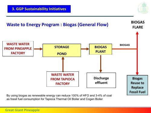 II.1.PT GGP-Sustainability for Blue Ecomomi-2 kirim.pdf