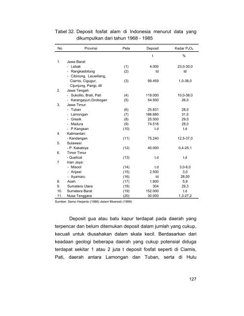 buku fosfat alam.pdf - Balai Penelitian Tanah - Departemen Pertanian