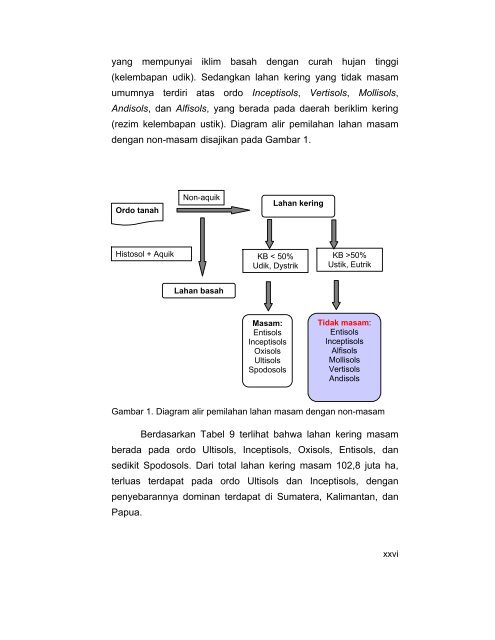 buku fosfat alam.pdf - Balai Penelitian Tanah - Departemen Pertanian