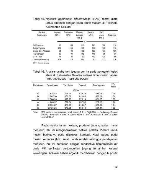 buku fosfat alam.pdf - Balai Penelitian Tanah - Departemen Pertanian