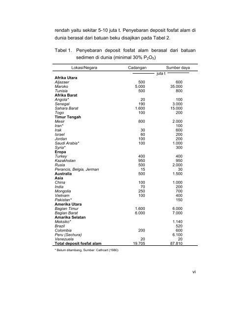 buku fosfat alam.pdf - Balai Penelitian Tanah - Departemen Pertanian