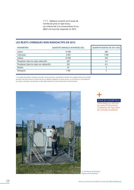 Rapport ex-TSN 2012 - Energie EDF