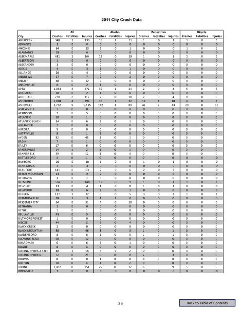 NORTH CAROLINA 2011 TRAFFIC CRASH FACTS - Connect ...