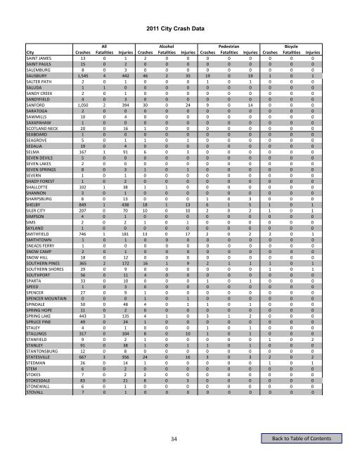 NORTH CAROLINA 2011 TRAFFIC CRASH FACTS - Connect ...