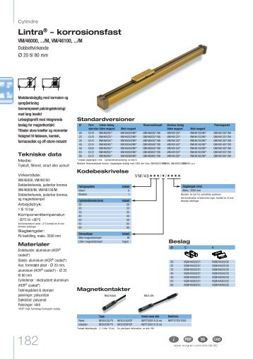 Lintra® – korrosionsfast - Norgren