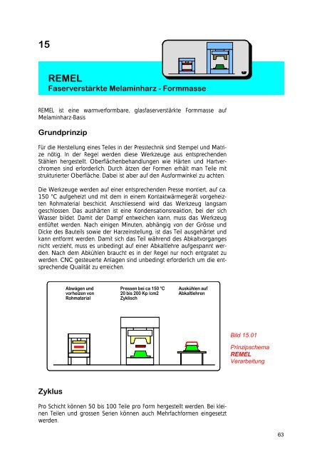 Konstruieren mit faserverstärkten Kunststoffen - Wernli AG