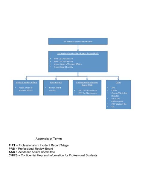 Agenda and Meeting Materials - UConn School of Medicine ...