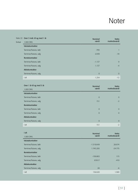 Årsrapport 2005