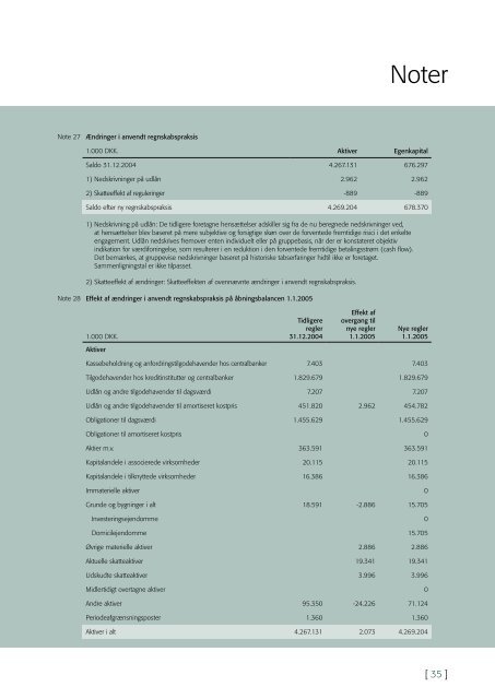 Årsrapport 2005