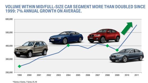 Presentation Thomas Giuliani (Update and prospects ... - BMW Group