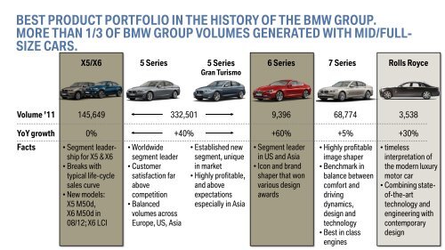 Presentation Thomas Giuliani (Update and prospects ... - BMW Group