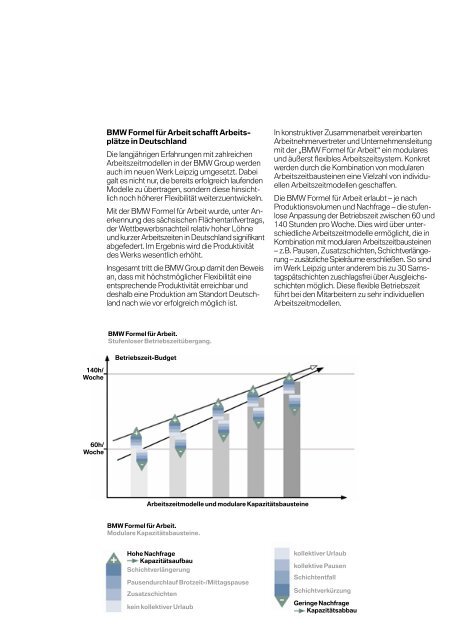 Flexible Arbeitszeiten bei der BMW Group. Die Mitarbeiter ...