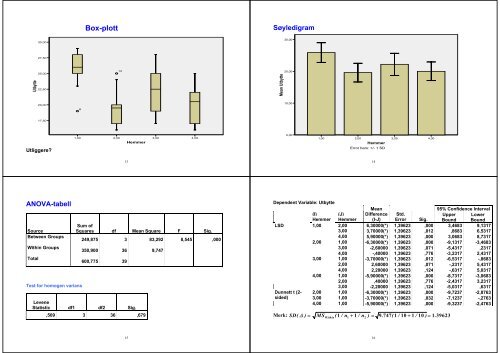 ANOVA Forelesning.pdf