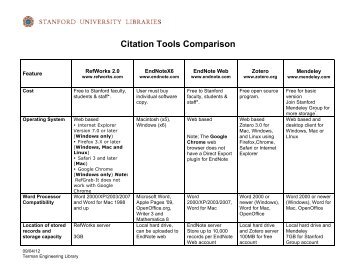 Citation Tools Comparison Chart - (lib.stanford.edu) include ...