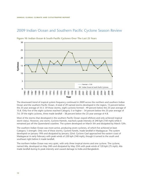 Annual Global Climate and Catastrophe Report: Impact ... - Aon