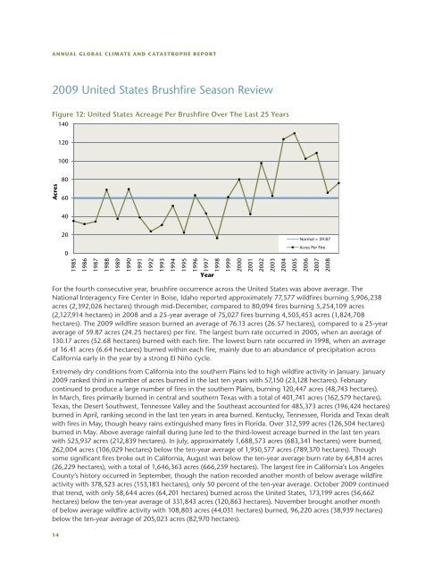 Annual Global Climate and Catastrophe Report: Impact ... - Aon