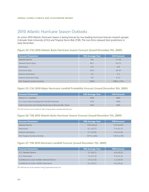 Annual Global Climate and Catastrophe Report: Impact ... - Aon