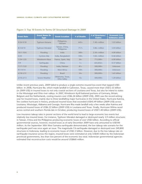 Annual Global Climate and Catastrophe Report: Impact ... - Aon