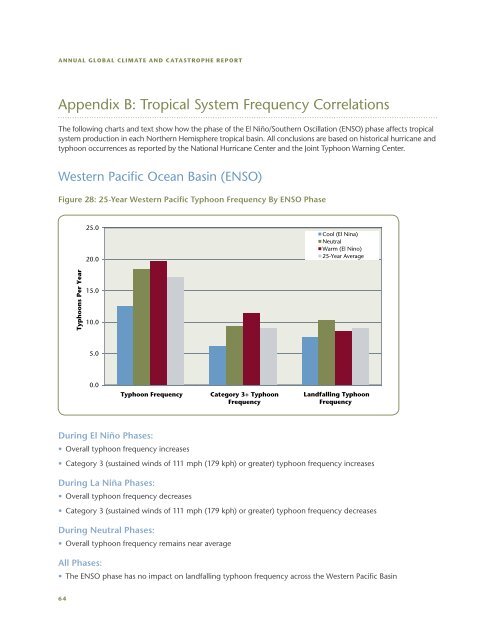 Annual Global Climate and Catastrophe Report: Impact ... - Aon