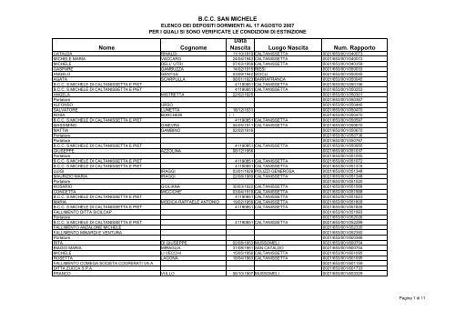 B.C.C. SAN MICHELE Nome Cognome Data Nascita Luogo Nascita ...