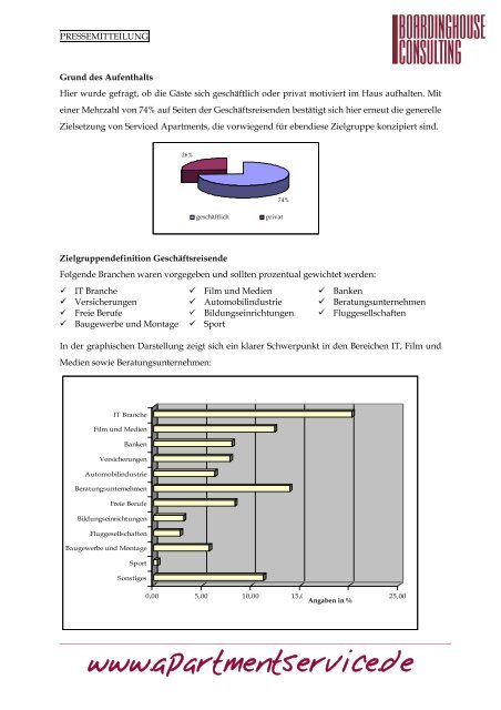 Marktbericht Serviced Apartments in ... - Apartmentservice