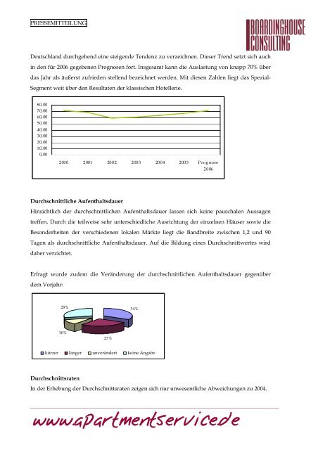 Marktbericht Serviced Apartments in ... - Apartmentservice