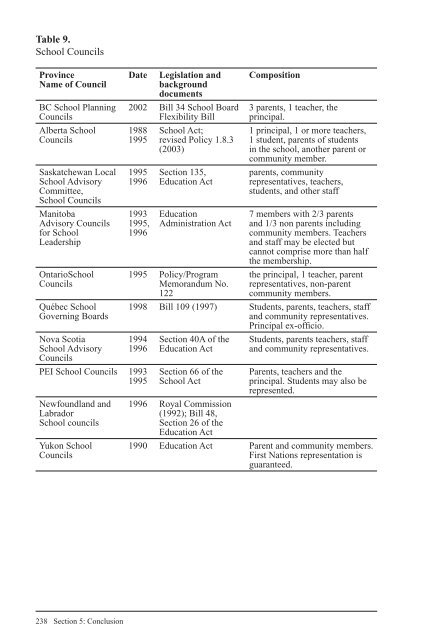 The evolution of professionalism - Centre for Policy Studies in ...