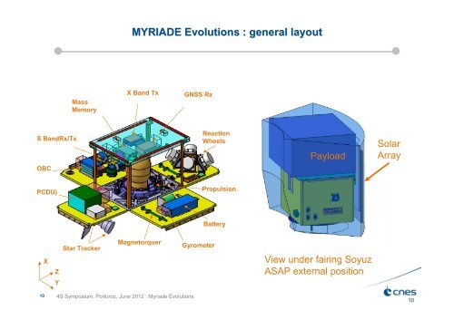 MYRIADE and MYRIADE Evolutions Programs - Cnes