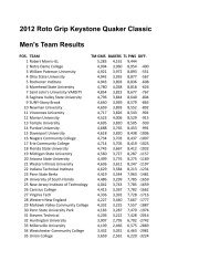 2012 Roto Grip Keystone Quaker Classic Men's Team Results