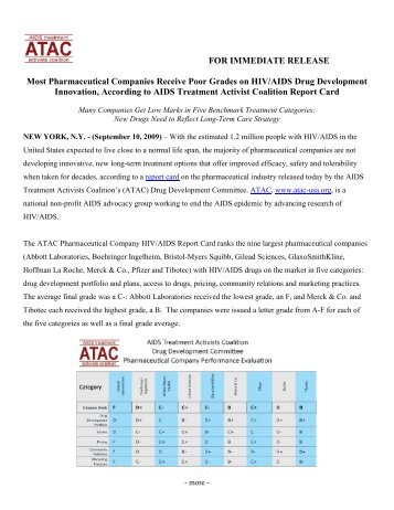 ATAC Pharmaceutical Company HIV/AIDS Report Card Press Release